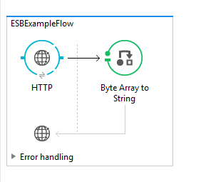 Sử dụng JMS Endpoint cho ActiveMQ trong ứng dụng Mule ESB