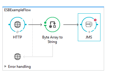 Sử dụng JMS Endpoint cho ActiveMQ trong ứng dụng Mule ESB