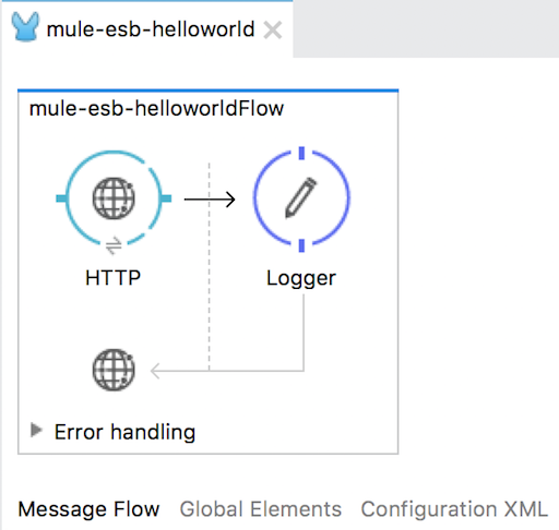 Giới thiệu về Mule Domain Project trong Mule ESB