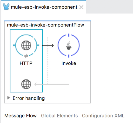 Gọi phương thức của một đối tượng sử dụng Invoke component trong Mule ESB