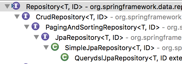 Overview about Spring Data JPA