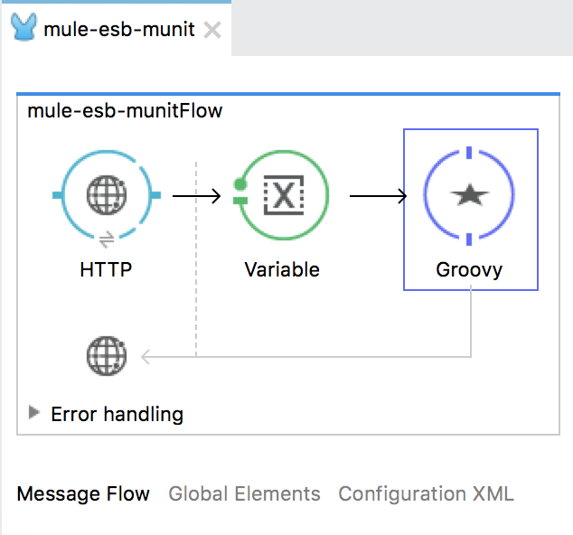 Giới thiệu về MUnit trong Mule ESB