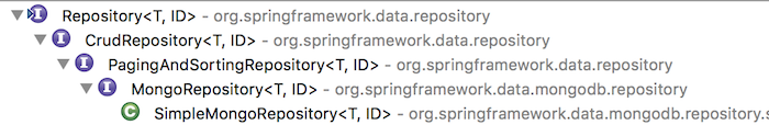 Overview about Spring Data MongoDB