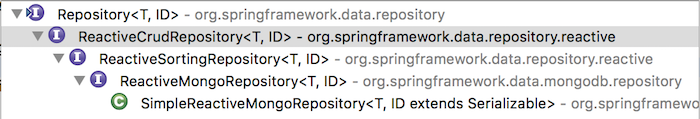 Reactive REST APIs with Spring Data MongoDB Reactive and Spring WebFlux