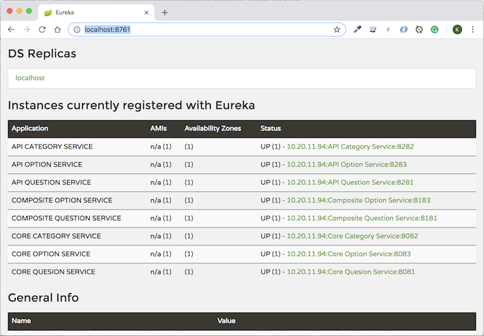 Questions Management - Đăng ký các service với Eureka Server sử dụng Spring Cloud Netflix
