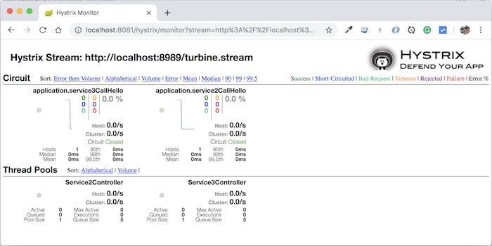 Monitor multiple services using Hystrix Dashboard and Turbine Stream from Spring Cloud Netflix
